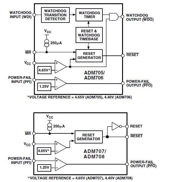 ADM707ARZ pin connection