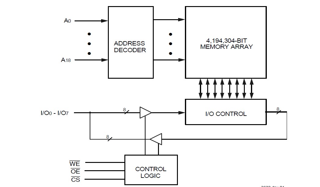 IDT71V424L12PH pin connection