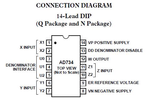 AD734AQ Pin Configuration