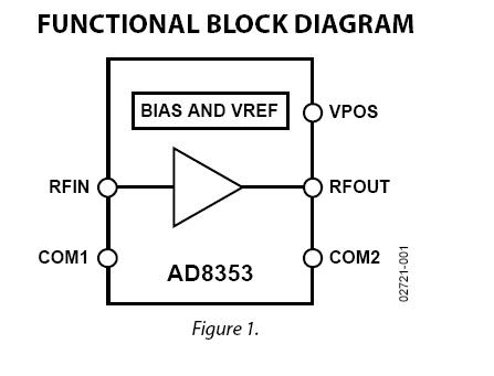 AD8353ACPZ-REEL7 block diagram