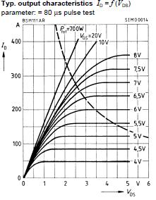 BSM111AR waveform
