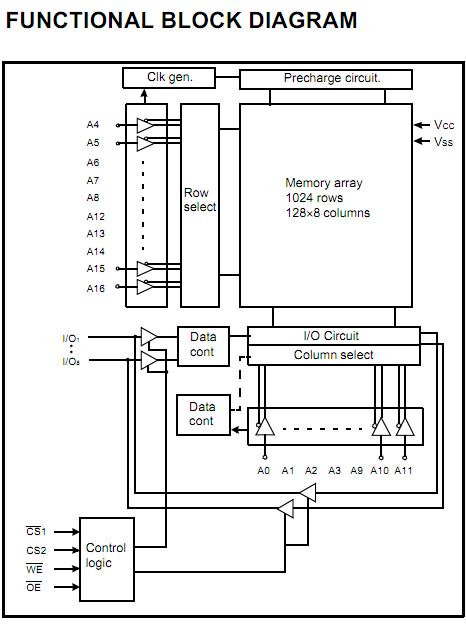 K6T1008C2C-GF70 block diagram
