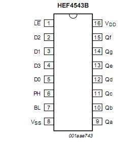 HEF4543BP Pin Configuration