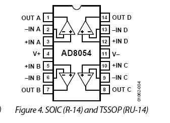 AD8054ARZ Pin Configuration
