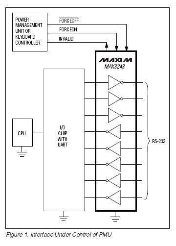 MAX3243CAI block diagram