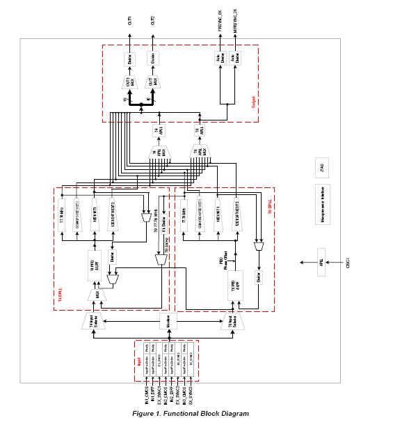 IDT82V3255TF block diagram