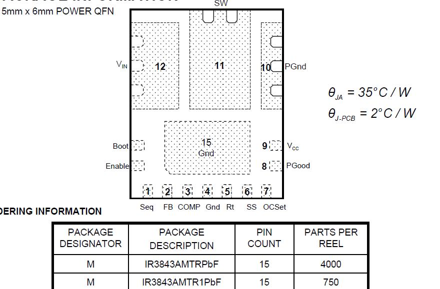 IR3843AMTRPBF package dimensions