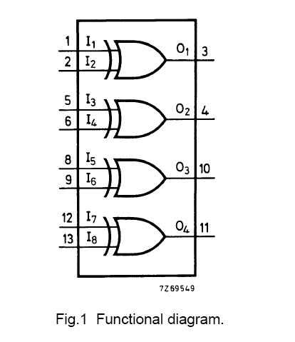 HEF4070BT block diagram
