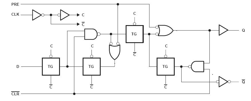 SN74F74D block diagram