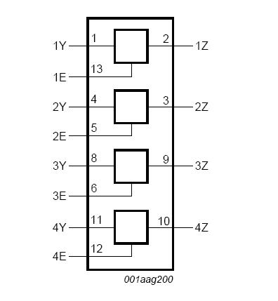 HEF4066BT block diagram