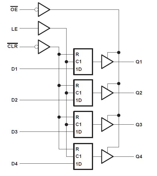 SN74ALS873BDW block diagram