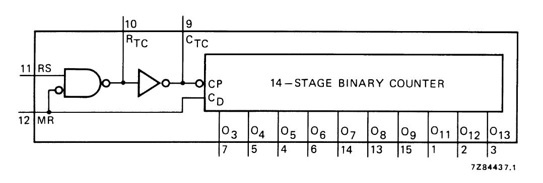 HEF4060BT block diagram