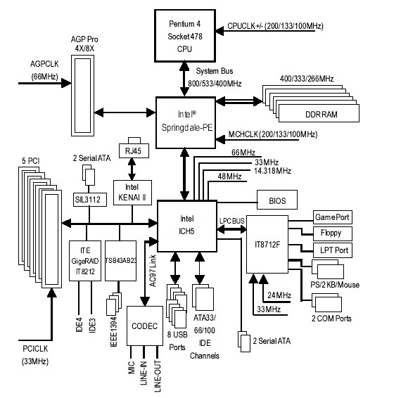  FW82801EB pin connection