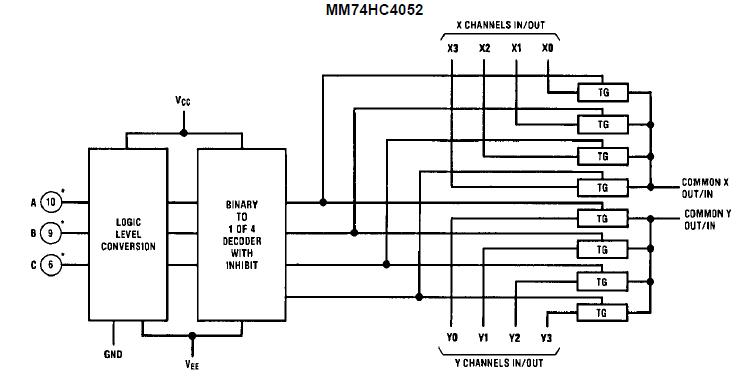 MM74HC4052MX block diagram