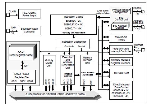 TG80960JT100 block diagram