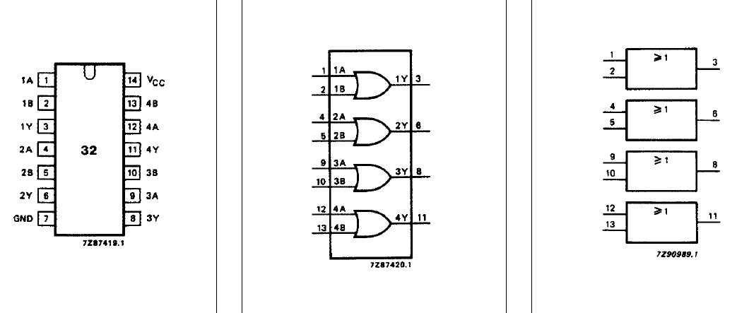  74HC32N pin connection