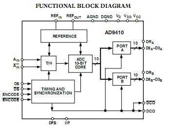 AD9410BSQ diagram