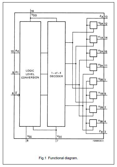 HEF4052 block diagram