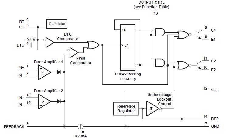 TL594CDR block diagram