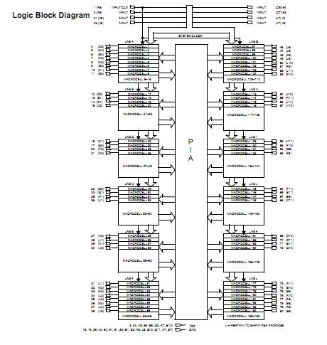 CY7C341B-25JC block diagram