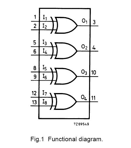HEF4030 block diagram