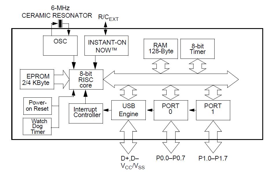 CY7C63001A-SC block diagram