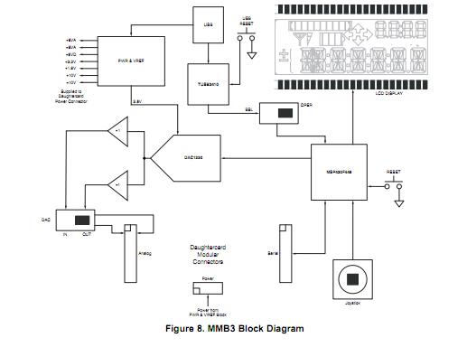 ADS1248IPWR block diagram