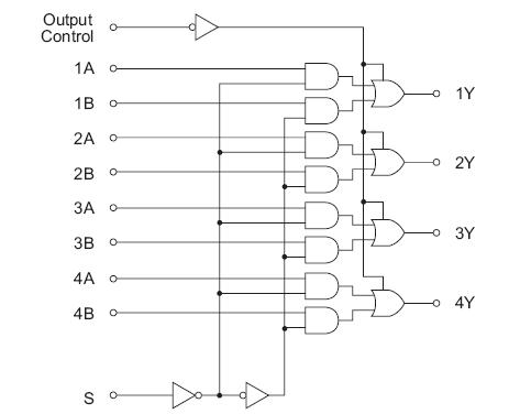 HD74LS669P block diagram