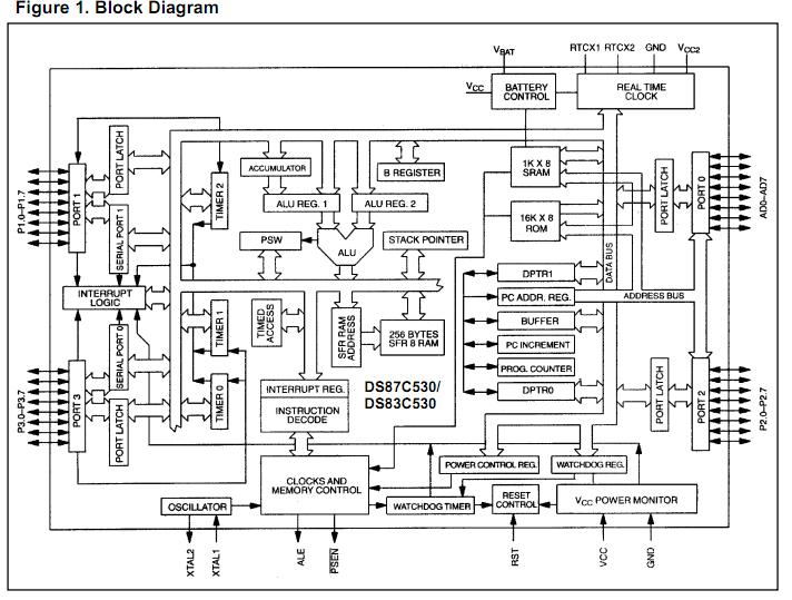 DS87C530-KCL block diagram