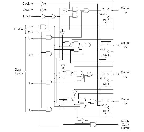 HD74LS161AP block diagram