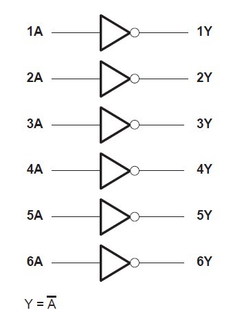 SN74LS04DR block diagram