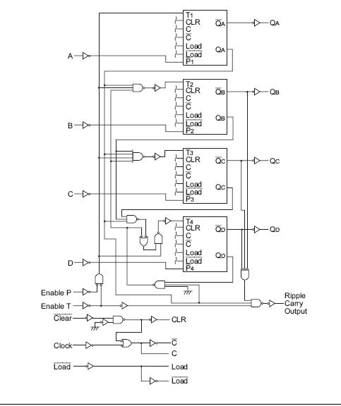 HD74HC161RPEL block diagram
