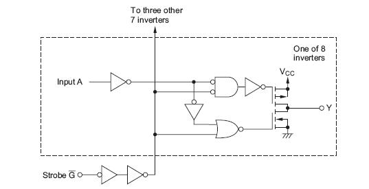 HD74HC244RPEL block diagram