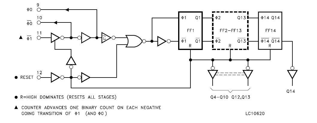 HCF4060 block diagram