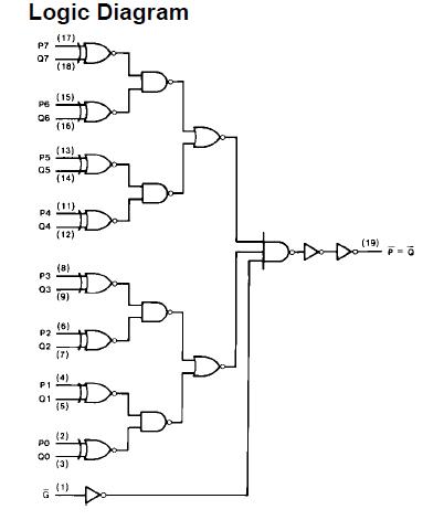 MM74HC688WM block diagram