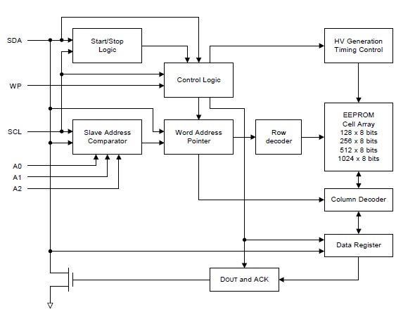 S524C20D21-SCTO circuit diagram