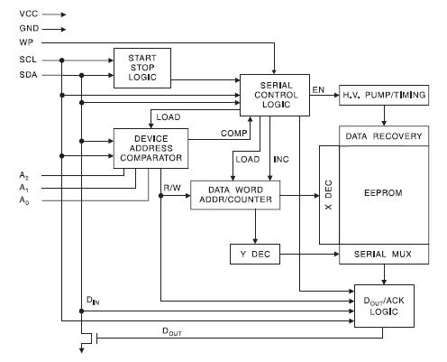 AT24C16N-10SI-1.8 block diagram