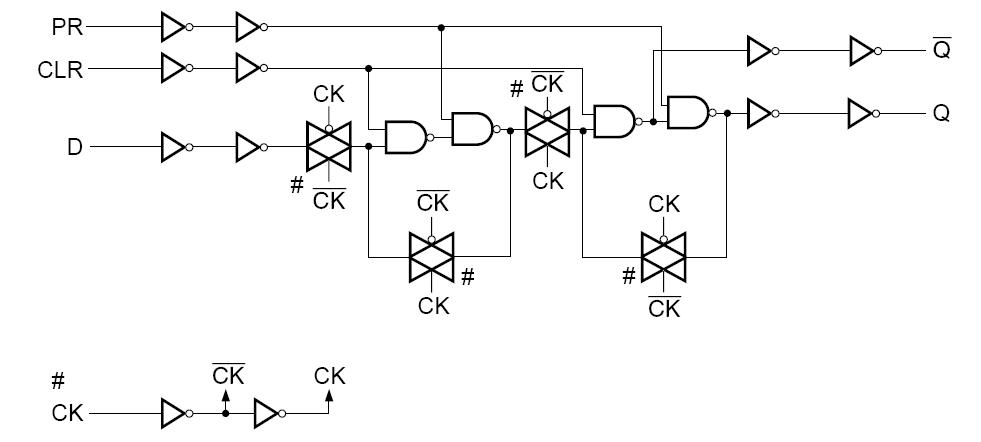 HD74HC74RPEL block diagram