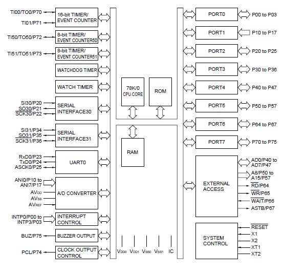 UPD780022AGK(A)-P26-9ET circuit diagram