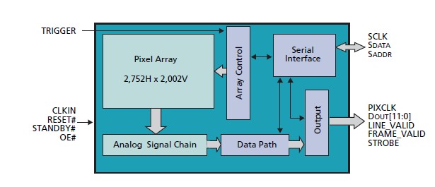 MT9P001 circuit diagram