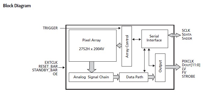 MT9P401I12STC circuit diagram
