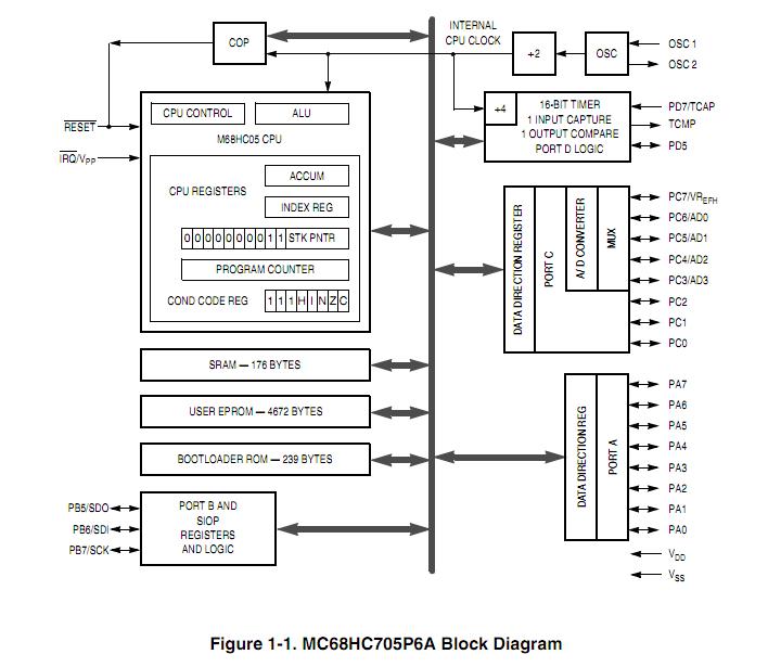 MC68HC705P6ACP block diagram