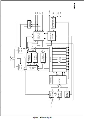 E28F008SA-120 block diagram