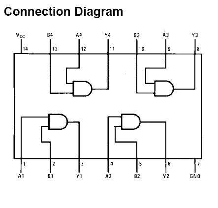 DM74LS08M block diagram