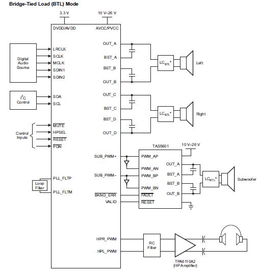 TAS5706PAPR block diagram
