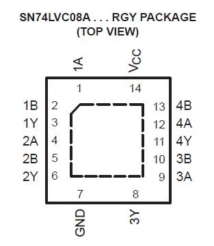 SN74LVC08APWR block diagram