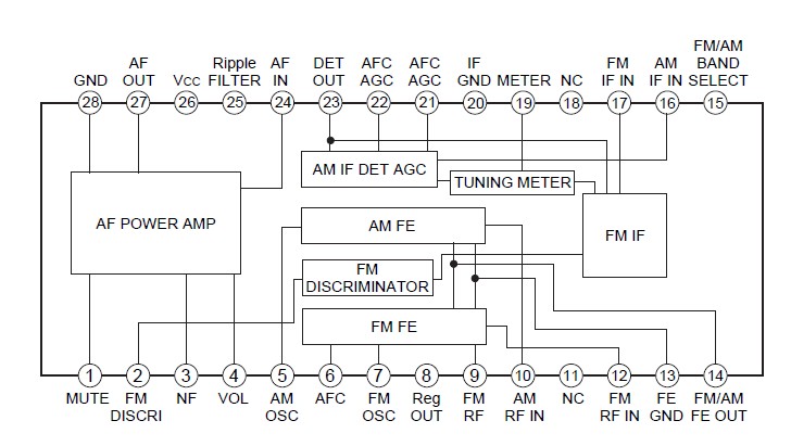 CXA1691BM block diagram