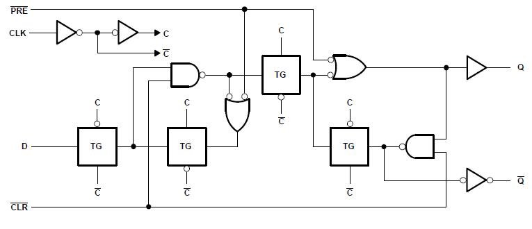 SN74LVC74APW block diagram