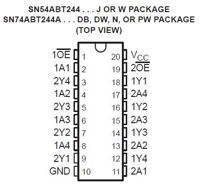 SN74ABT244APWR block diagram