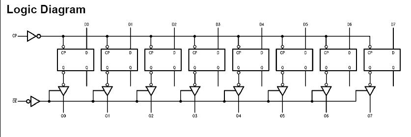 DM74LS574AN block diagram